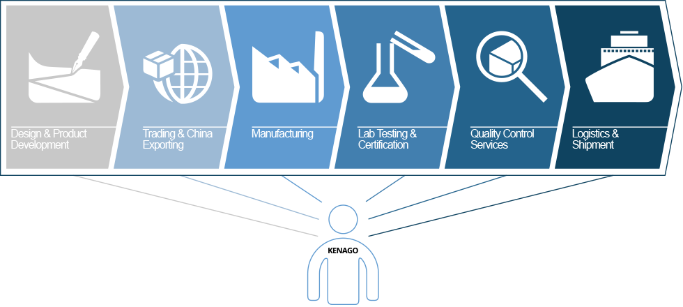 Services Overview